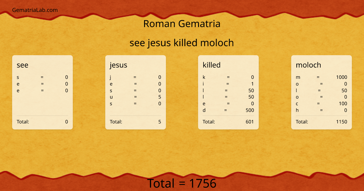 see jesus killed moloch in roman Gematria